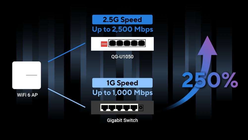 QG-U1050 QG-U1050