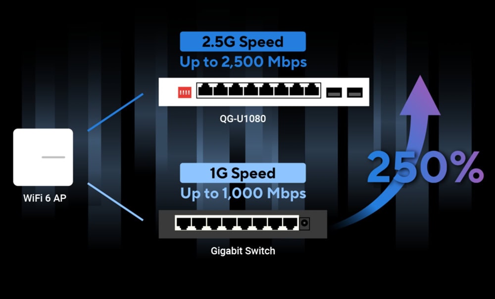 QG-U1080
