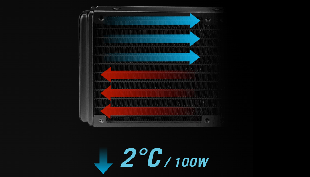 ROG RYUO III 360 ARGB ASUS ROG RYUO III 360 ARGB İşlemci Sıvı Soğutucu H6