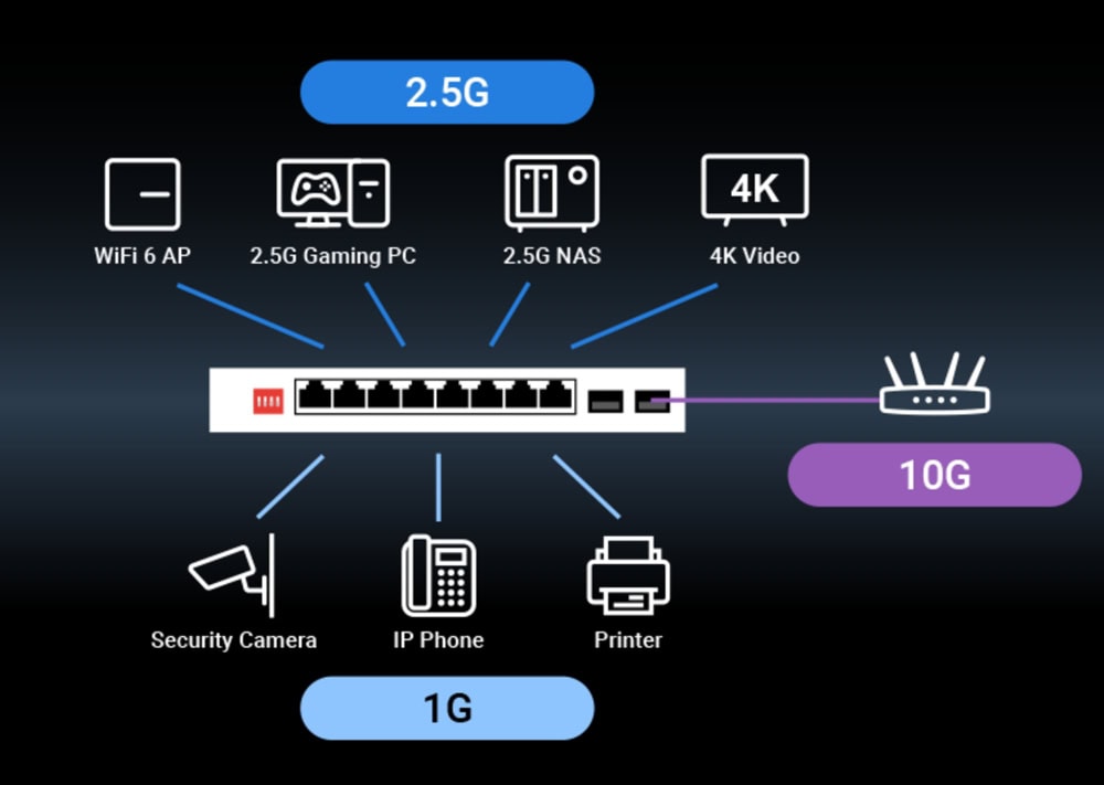 QG-U1080