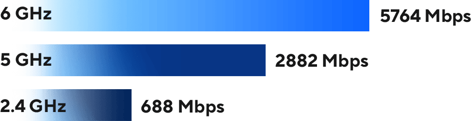 RT-BE90U