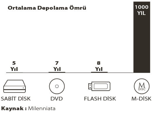 ASUS ZenDrive U9M SDRW-08U9M-U Black M-DISC Destekli Harici Ultra İnce DVD Yazıcı h3