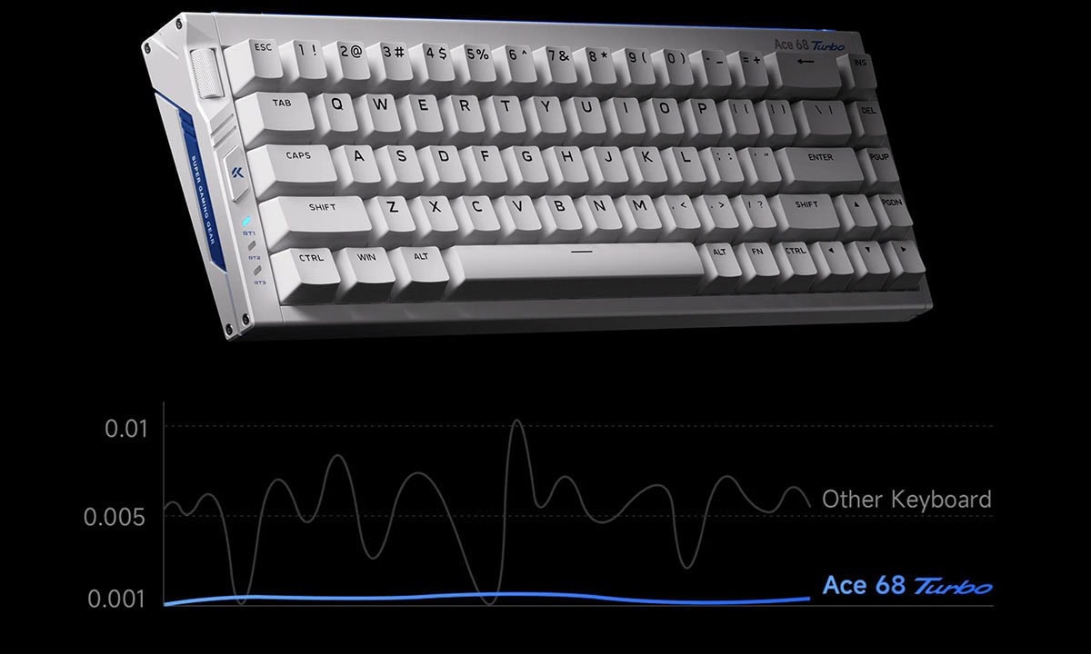 MCHOSE Ace 68 Turbo Esports Peachy Pink klavye, 65% boyut, manyetik Switch, RGB aydınlatma, Hotswap özelliği, 16K Hz Hall Effect, GT tasarımı, oyun ve profesyonel kullanım için ideal.