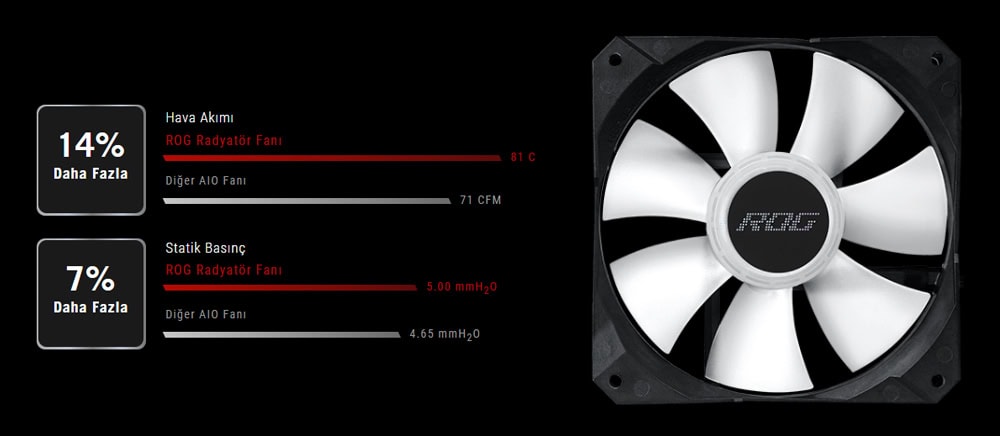 ASUS ROG Strix LC II 240 ARGB 240mm İşlemci Sıvı Soğutucu, Intel ve AMD uyumlu, yüksek performanslı ve şık tasarımıyla bilgisayar sisteminizi serin tutar.