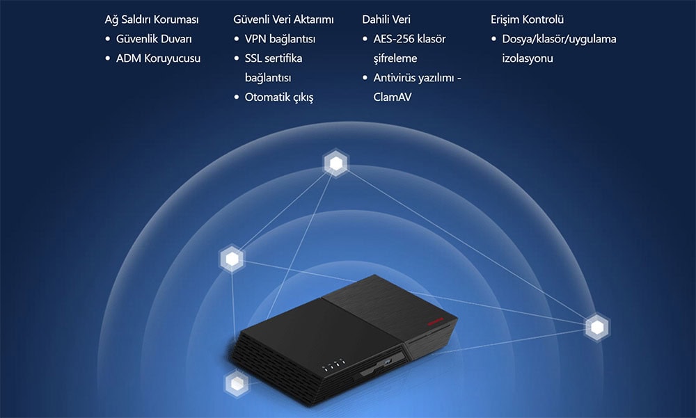 FLASHSTOR 12 Pro Gen2 (FS6812X) FLASHSTOR 12 Pro Gen2 (FS6812X)