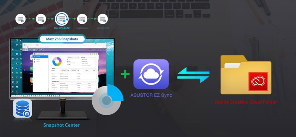 LOCKERSTOR 6 Gen2 (AS6706T) Hızlı ve güvenilir ekran görüntüsü yedekleme ve senkronizasyon çözümü, ASUS ve Adobe Creative Cloud uyumuyla profesyonel fotoğraf ve video düzenleme için ideal.