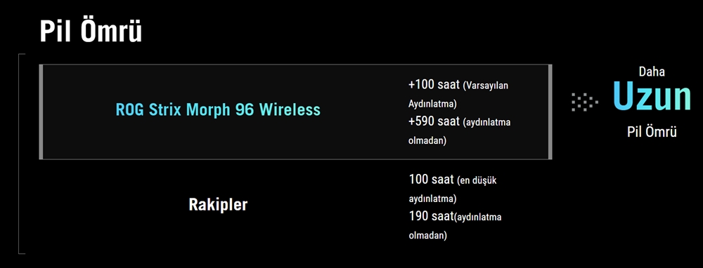 X903 STRIX MORPH 96 WL/NXSWV2/__/_____ ASUS ROG Strix Morph 96 Wireless ROG NX V2 Switch Hotswap RGB Mekanik Kablosuz Türkçe Gaming Klavye h16