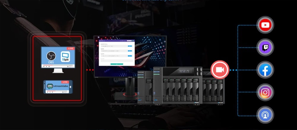 LOCKERSTOR 6 Gen2 (AS6706T) Yüksek çözünürlüklü bilgisayar ekranı ve canlı yayın ekipmanı ile sosyal medya platformları YouTube, Twitch, Facebook, Instagram ve yayın akışları için profesyonel canlı yayın çözümleri.