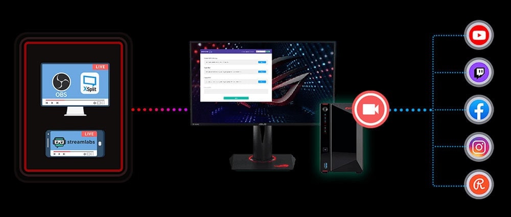 Ekran ve canlı yayın yazılımı entegrasyonu, profesyonel canlı yayınlar için ideal çözümler sunar. OBS ve Streamlabs ile yüksek kaliteli yayınlar yapabilir, Facebook, YouTube, Twitch ve Instagram gibi platformlara kolayca paylaşabilirsiniz.