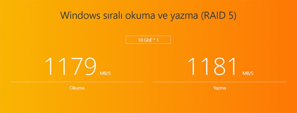 Asustor FLASHSTOR 6 Gen2 (FS6806X) AMD Ryzen V3C14, 8GB DDR5, 10GbE, Çok Yuvalı NAS Depolama Ünitesi.