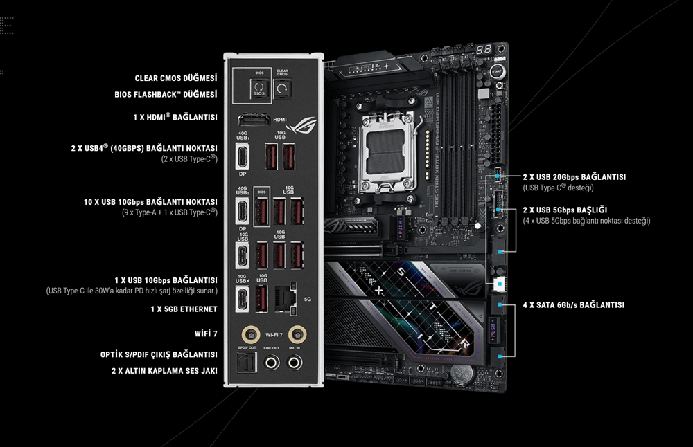 ROG STRIX X870E-E GAMING WIFI7 NEO ASUS ROG STRIX X870E-E GAMING WIFI7 NEO Anakart H6