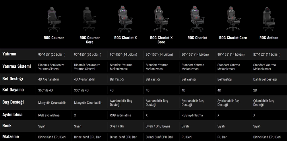 ROG COURSER SL302 ASUS ROG Courser Siyah Oyuncu Koltuğu H6