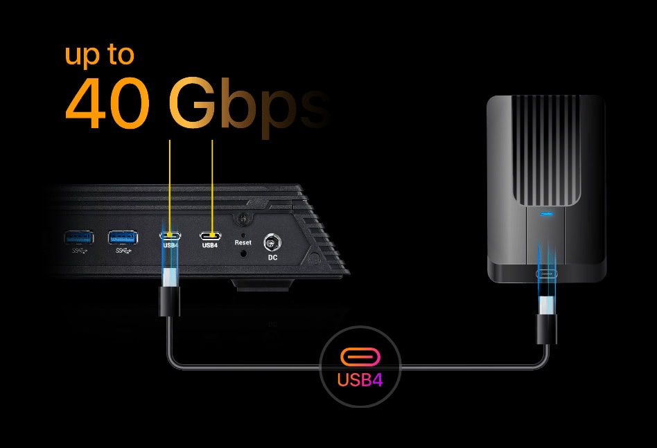 Yüksek hızlı NAS depolama cihazı ve USB4 bağlantısı ile 40 Gbps veri aktarım hızı, dayanıklı tasarım ve gelişmiş performans özellikleriyle veri depolama ve paylaşım çözümleri.