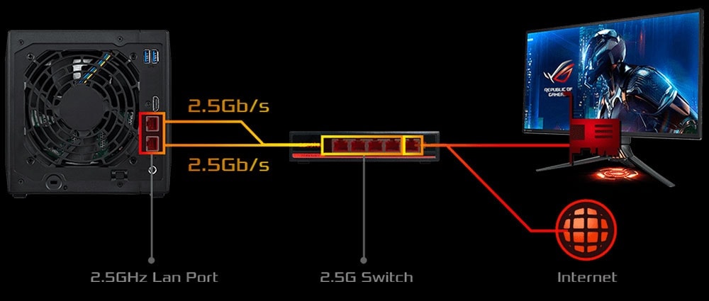 2. 2.5Gb/s LAN port ve 2.5Gb/s anahtar, yüksek hızlı ağ bağlantısı ve veri aktarımı sağlar, oyun ve iş için ideal, kaliteli ağ altyapısı sunar.
