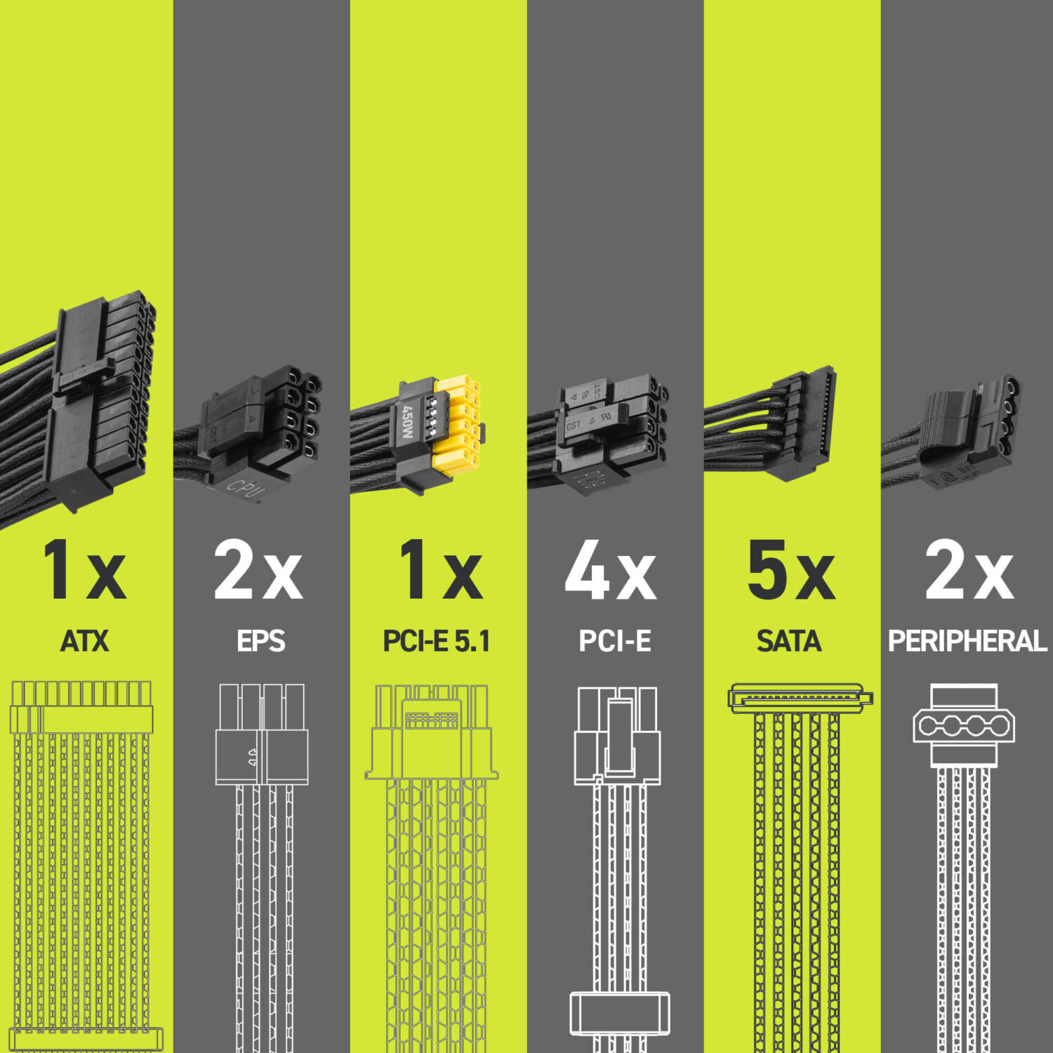 MSI MAG A750GLS PCIE5 geniş bağlantı seçenekleri