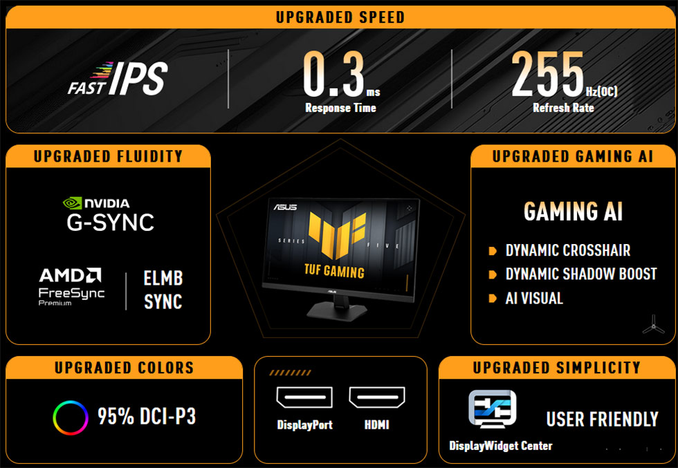 Asus Tuf Gaming Vg27aqme5f Incelemesi Rekabetci Akiciligin Yeni Tanimi 1