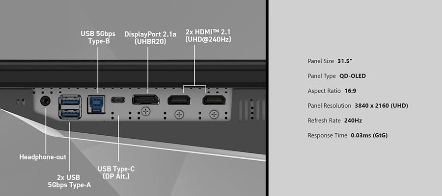 USB ve HDMI Bağlantı Noktaları ile Çoklu Bağlantı Seçenekleri.