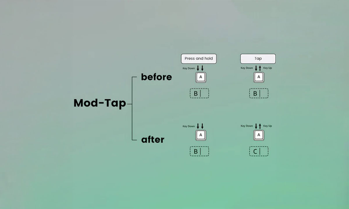 Mod-Tap