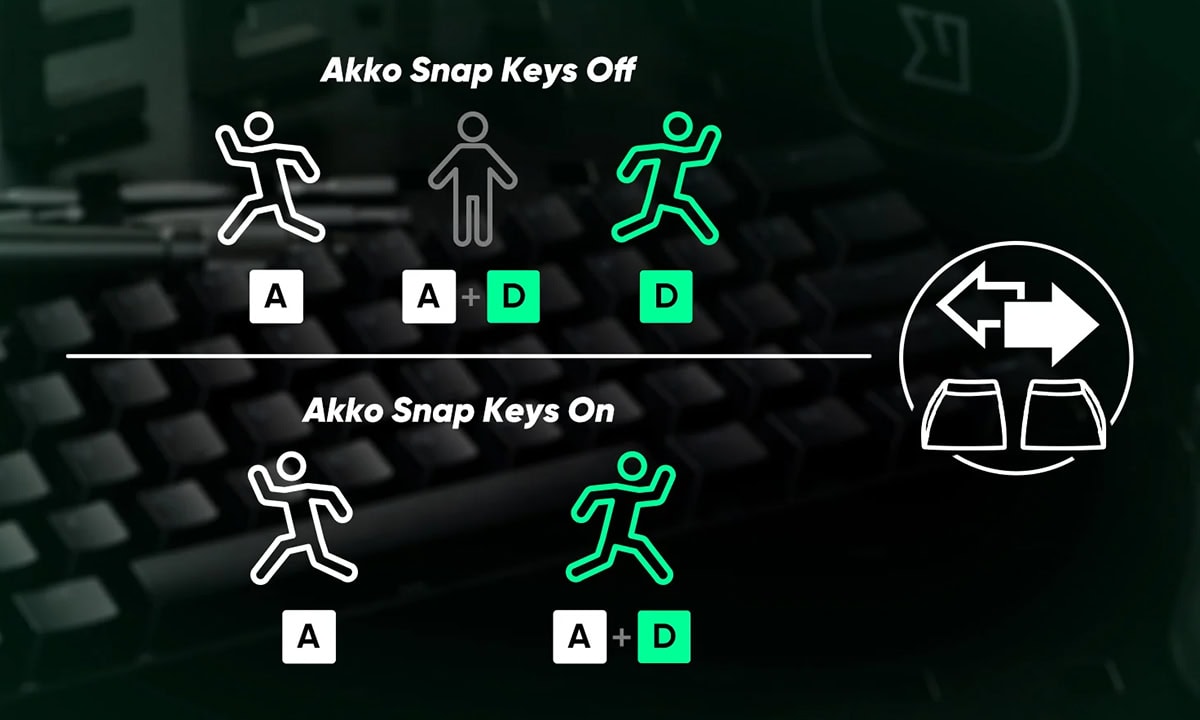 Snap Key