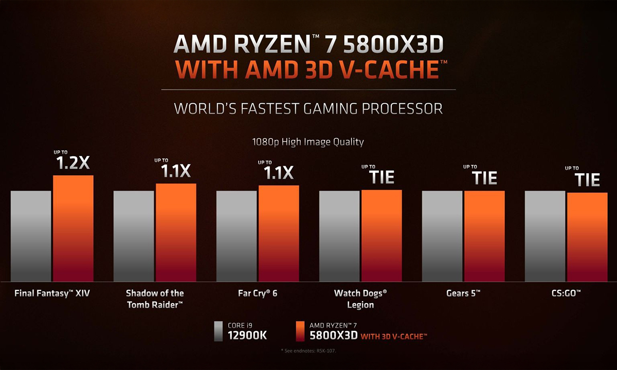 AMD 3D V-Cache™ Teknolojisi