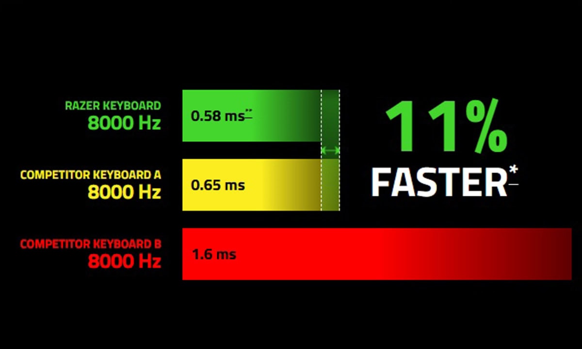 8000 HZ HYPERPOLLING