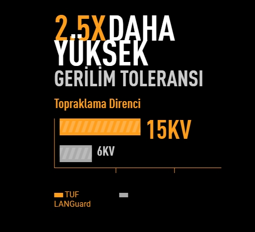 TUF GAMING X870-PRO WIFI7 W NEO ASUS TUF GAMING X870-PRO WIFI7 W NEO 9600MHz (OC) DDR5 Soket AM5 M.2 HDMI USB4 ATX Anakart h21