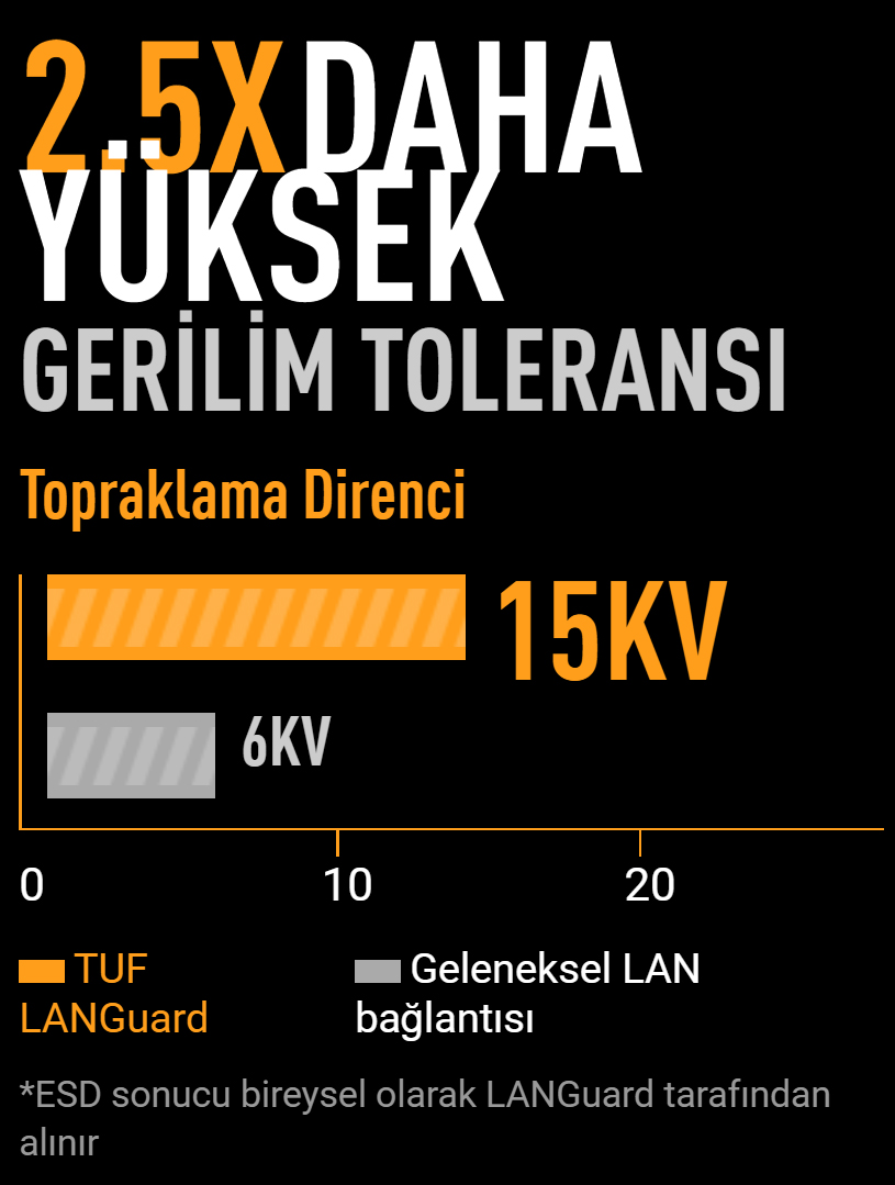 TUF GAMING X870E-PLUS WIFI7 ASUS TUF GAMING X870E-PLUS WIFI7 8000MHz (OC) DDR5 Soket AM5 M.2 HDMI ATX Anakart h27