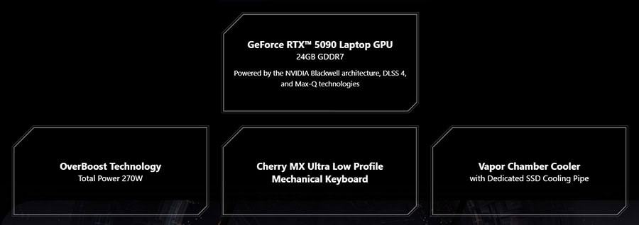 MSI TITAN 18 HX A2WJ-1058TR gaming laptop özellikleri, GeForce RTX 5090, 96GB DDR5, 4TB SSD, 18 inç 4K UHD+ ekran ve miniLED teknolojisi.