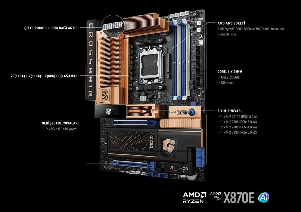 ASUS ROG CROSSHAIR 2006 9600MHz (OC) DDR5 Soket AM5 M.2 HDMI USB4 ATX Anakart h3