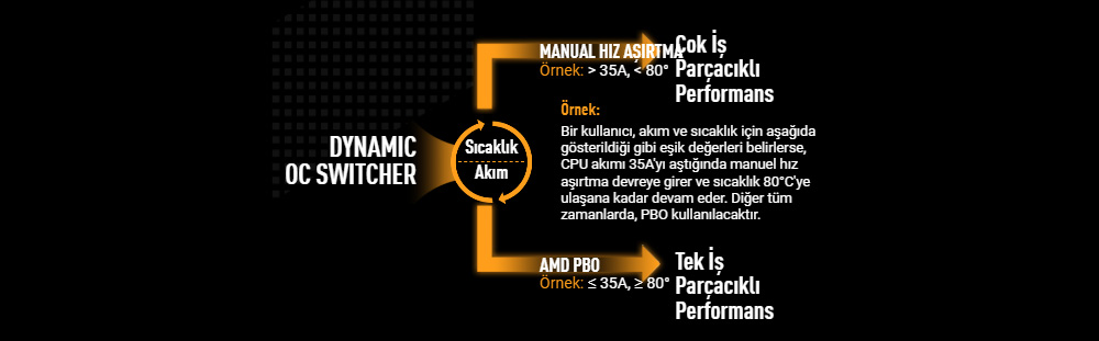 TUF GAMING X870-PLUS WIFI ASUS TUF Gaming X870-PLUS WiFi 8000MHz(OC) DDR5 Soket AM5 M.2 HDMI ATX Anakart h4