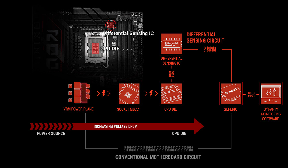 ROG Maximus Z890 Hero ASUS ROG Maximus Z890 Hero 8800MHz (OC) DDR5 Soket LGA1851 M.2 HDMI ATX Anakart h7