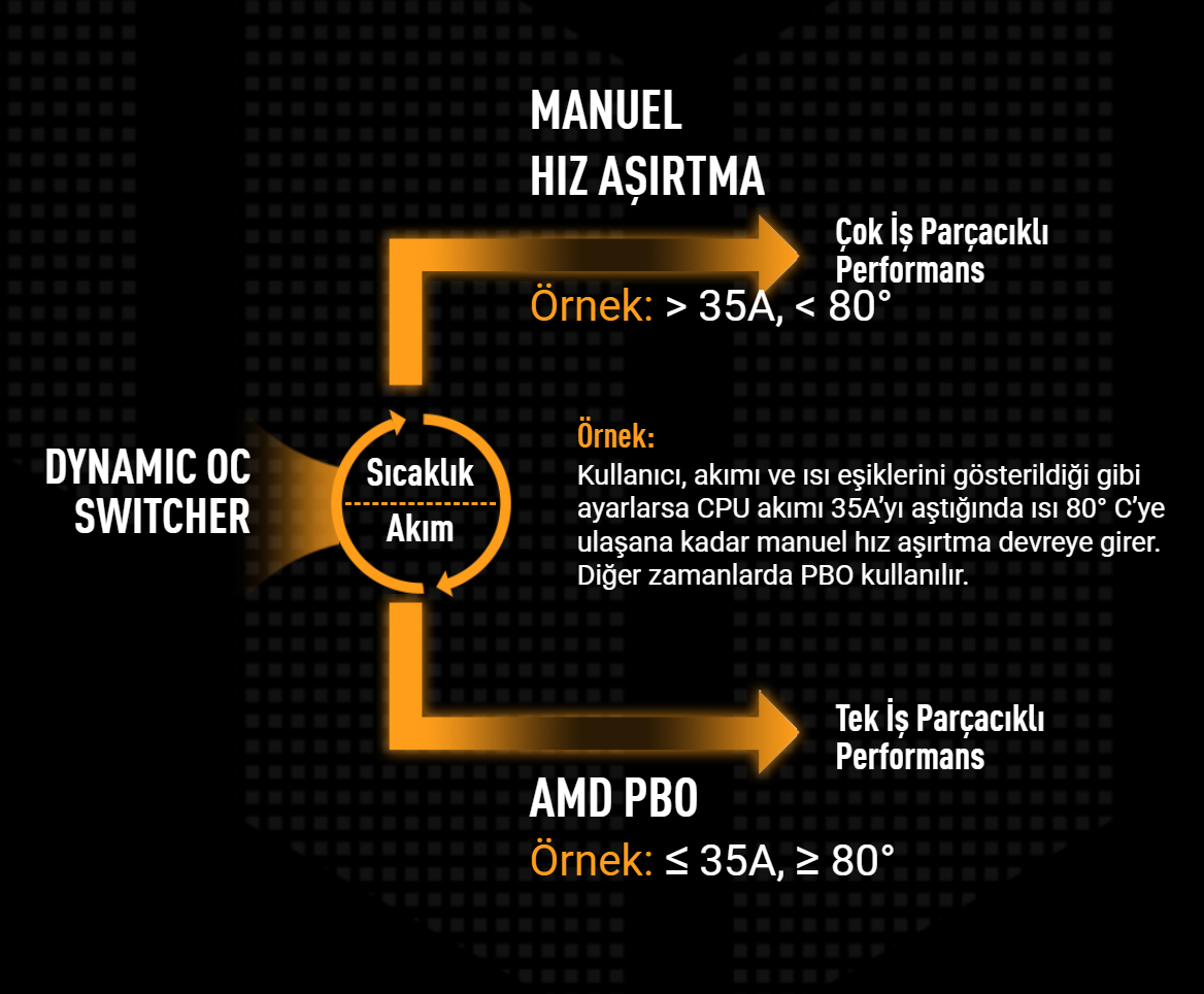 TUF GAMING X870E-PLUS WIFI7 ASUS TUF GAMING X870E-PLUS WIFI7 8000MHz (OC) DDR5 Soket AM5 M.2 HDMI ATX Anakart h7