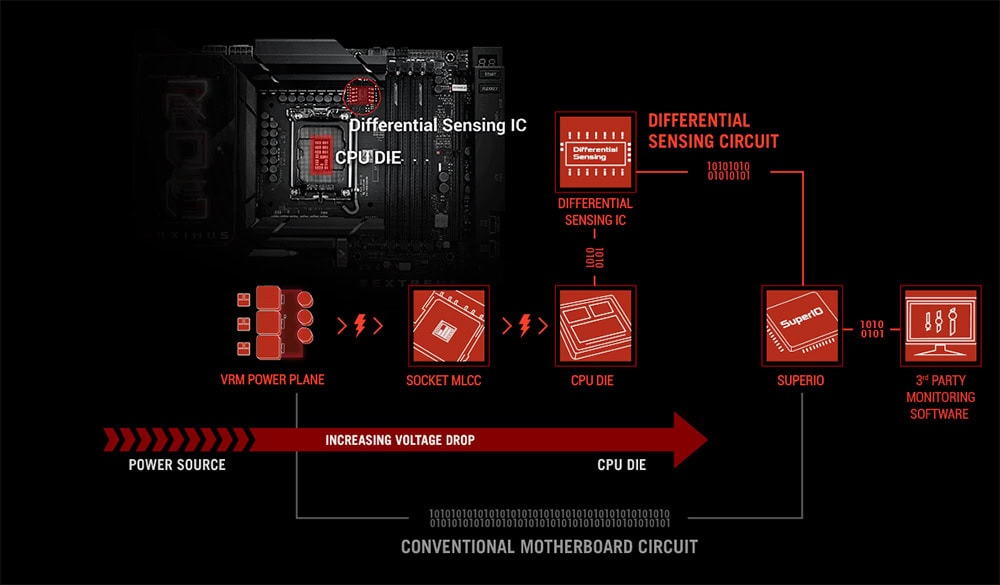 ROG Maximus Z890 Extreme asus-rog-maximus-z890-extreme-8800mhz-oc-ddr5-soket-lga1851-m-2-hdmi-e-atx-anakart