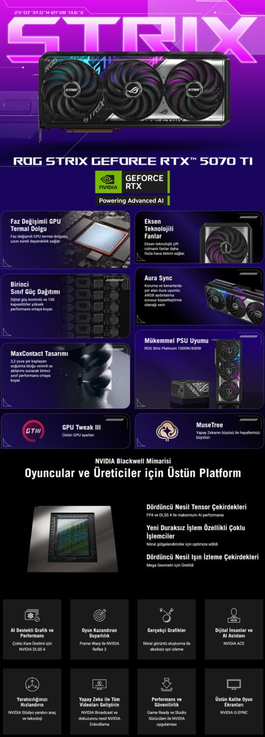 ROG Strix GeForce RTX™ 5070 Ti 16GB GDDR7 OC Edition ASUS ROG Strix GeForce RTX 5070 Ti OC 16GB GDDR7 256 Bit DLSS 4 Ekran Kartı h2