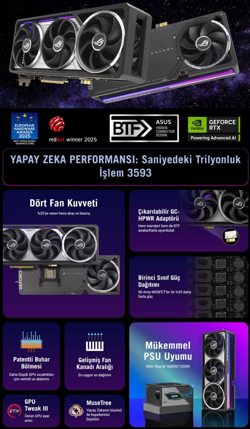 ROG Astral GeForce RTX™ 5090 32GB GDDR7 BTF OC Edition ASUS ROG Astral GeForce RTX 5090 32GB GDDR7 BTF OC Edition 512 Bit DLSS 4 Ekran Kartı h2
