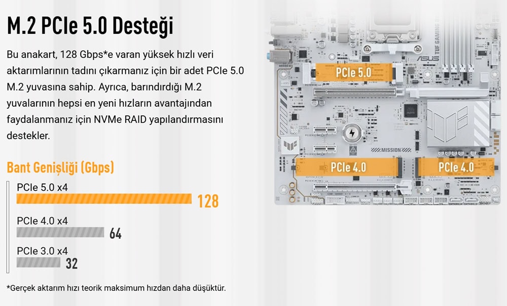 ASUS TUF GAMING B850-PRO WIFI7 W NEO 9000MHz (OC) DDR5 Soket AM5 M.2 HDMI DP ATX Anakart h11