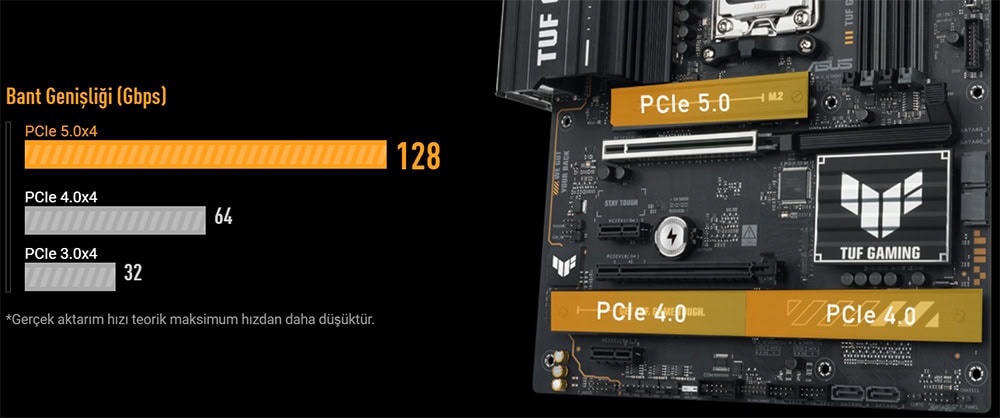ASUS TUF GAMING B650E-PLUS WIFI 8000MHz (OC) DDR5 Soket AM5 M.2 HDMI DP ATX Anakart h10