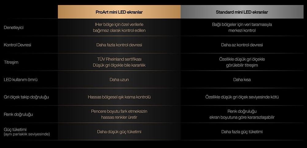 ProArt Display PA32UCXR ASUS ProArt PA32UCXR 32 inç 60Hz 5ms 4K UHD Adaptive Sync IPS Pivot Monitör h7