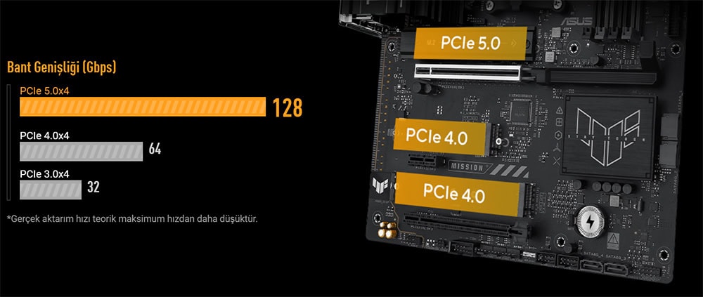 ASUS TUF GAMING B650E-E WIFI 8000MHz (OC) DDR5 Soket AM5 M.2 HDMI DP ATX Anakart h11