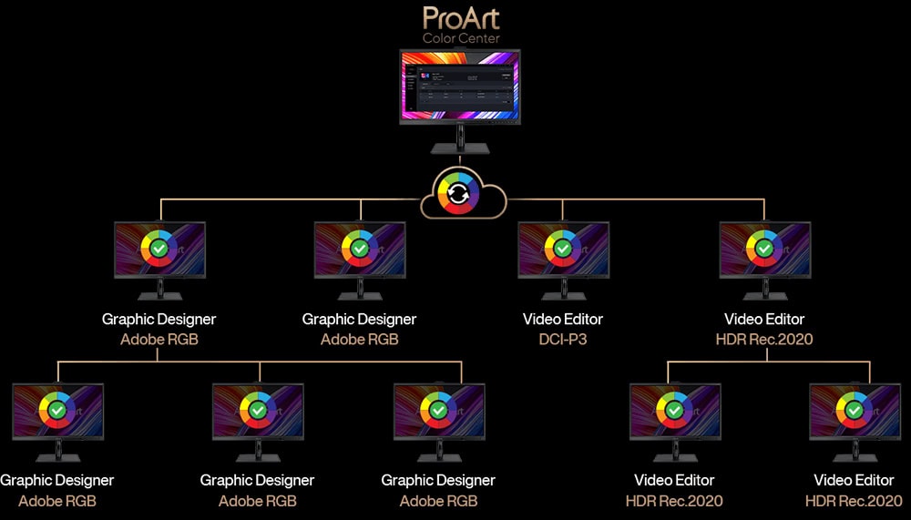 ProArt Display PA32UCXR ASUS ProArt PA32UCXR 32 inç 60Hz 5ms 4K UHD Adaptive Sync IPS Pivot Monitör h10