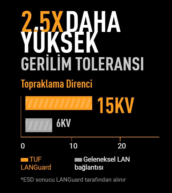 ASUS TUF Gaming A620AM-PLUS WIFI 7600MHz (OC) DDR5 Soket AM5 M.2 HDMI DP mATX Anakart h18