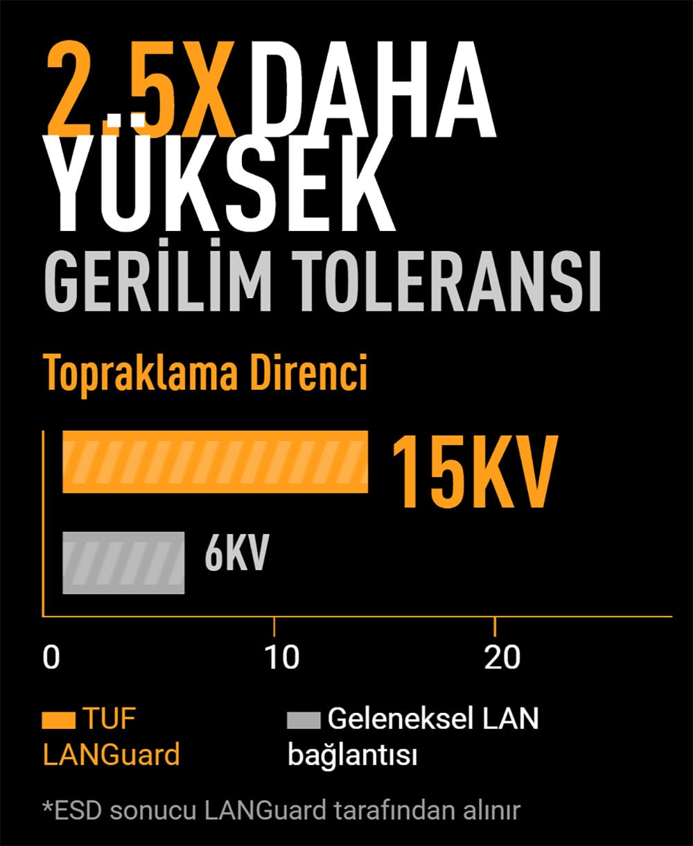 TUF GAMING A620AM-PLUS ASUS TUF GAMING A620AM-PLUS 7600MHz (OC) DDR5 Soket AM5 M.2 HDMI DP mATX Anakart h20
