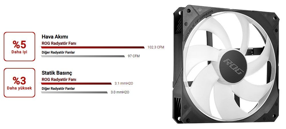 ASUS ROG STRIX LC II 280 ARGB V2 Sıvı Soğutucu yh5