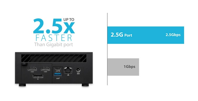 ASUS ExpertCenter PN64 ASUS ExpertCenter PN64-B-S3290ML Mini Bilgisayar H6
