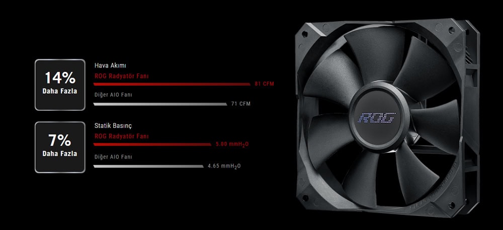 ROG STRIX LC II 240 ASUS ROG STRIX LC II 240 RGB V2 Sıvı Soğutucu yh6