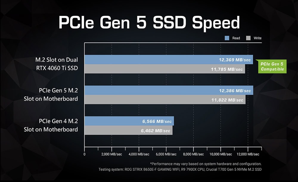 ASUS Dual GeForce RTX™ 4060 Ti SSD OC Edition 8GB GDDR6 ASUS Dual GeForce RTX 4060 Ti OC 8GB SSD'li Ekran Kartı yh8