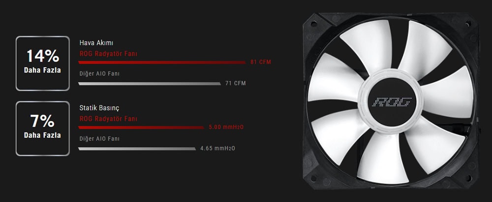 ROG STRIX LC II 120 ARGB ASUS ROG Strix LC II 120 ARGB V2 Sıvı Soğutucu yh10