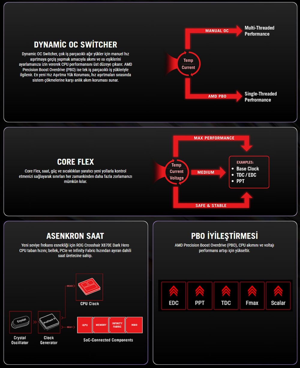 asus-rog-crosshair-x870e-dark-hero-9600mhz-oc-ddr5-soket-am5-m-2-hdmi-usb4-atx-anakart