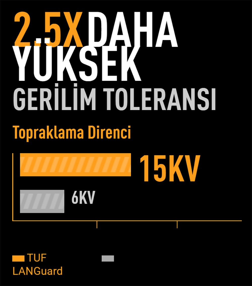 TUF GAMING B850M-PLUS WIFI7 W asus-tuf-gaming-b850m-plus-wifi7-w-8000mhz-oc-ddr5-soket-am5-m-2-hdmi-dp-matx-anakart