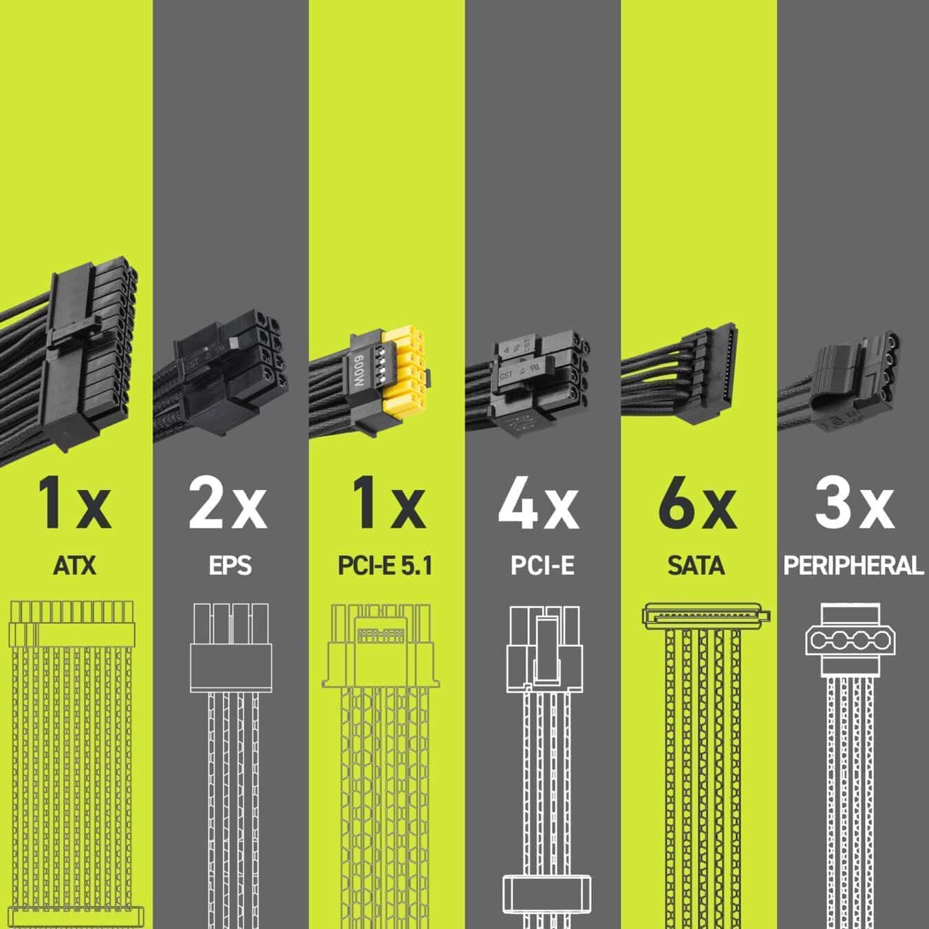 MSI MAG A1200PLS PCIE5 1200W 80+ Platinum PCIe 5.1 Full Modüler ATX 3.1 Güç Kaynağı h3